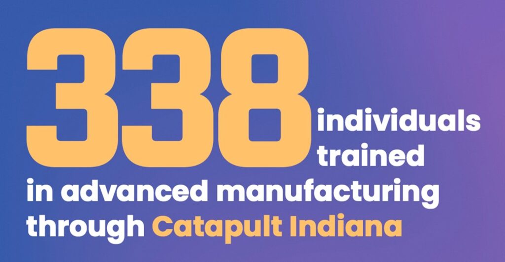 Catapult Indiana